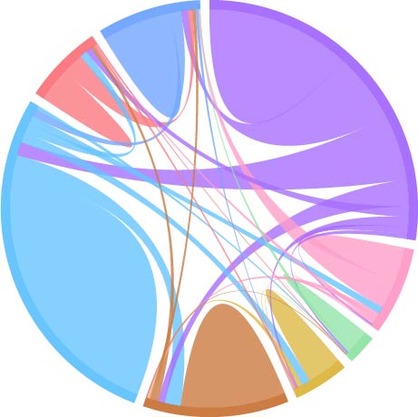 A Chord diagram in Angular